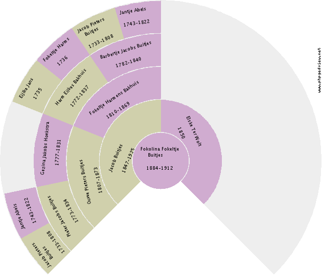 Grietje Addens Circle Diagram