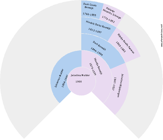 Rob Rolink Circle Diagram