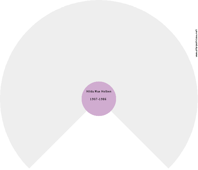 Catharina Beereboom Circle Diagram