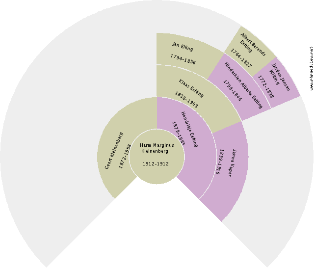 Anna Wiertsema Circle Diagram