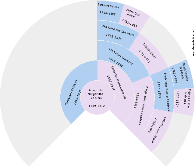 Jeffery Schaaf Circle Diagram