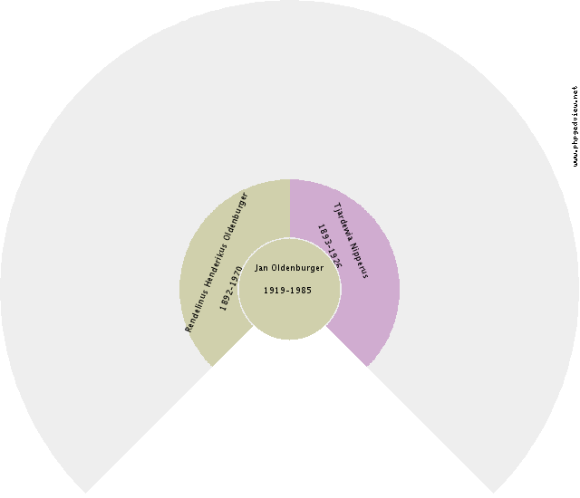 Jan Pieters Fekken Circle Diagram