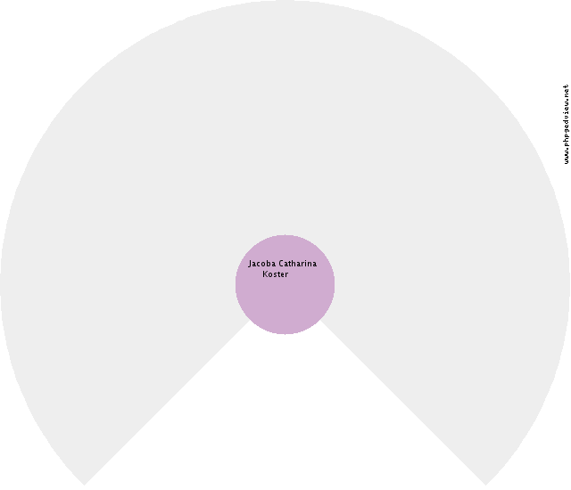 Hendrik Martens Circle Diagram