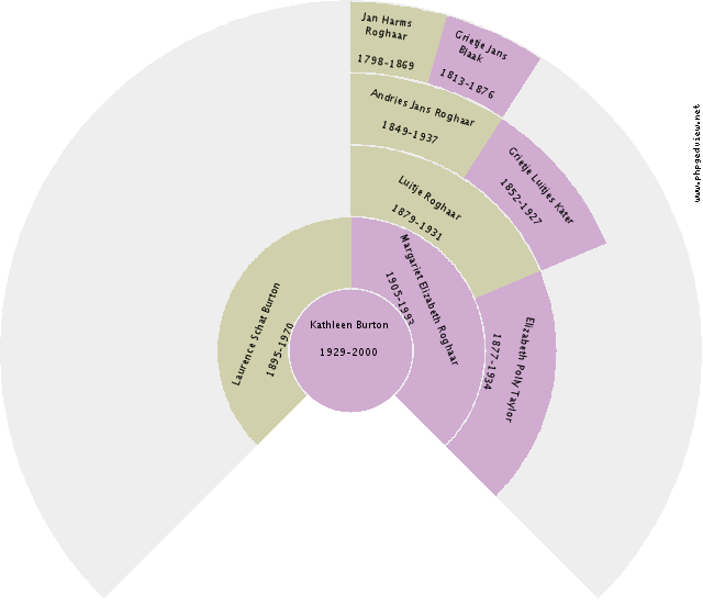 Jan Mulder Circle Diagram