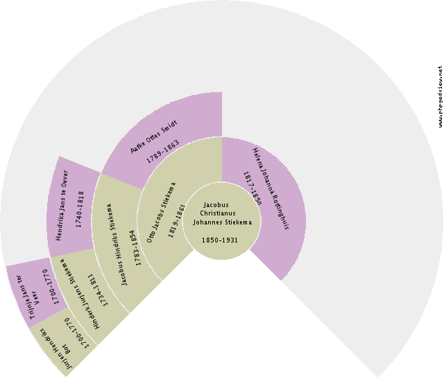 Amanda Ambute Circle Diagram