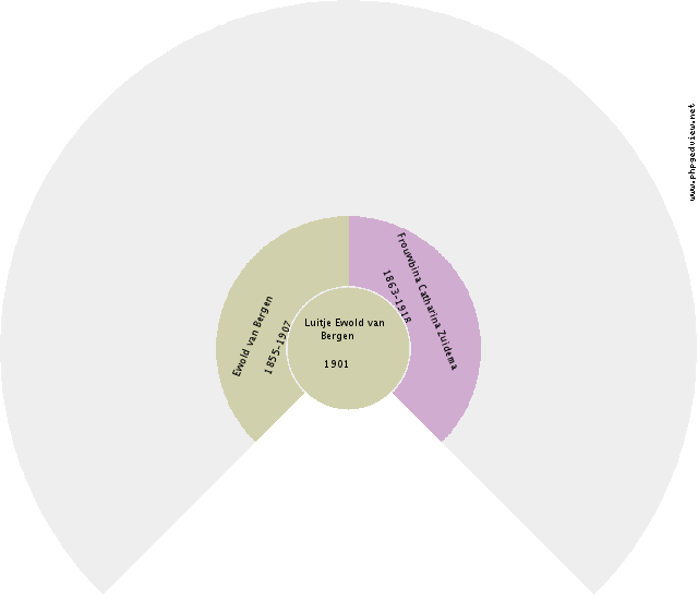 Cynthia Laura Nanninga Circle Diagram