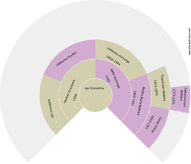 Gerrit Timmer Circle Diagram