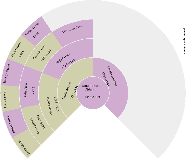 Paulus van Geel Circle Diagram