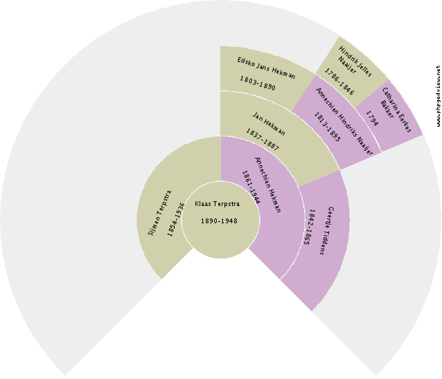Eibolina Hoeksema Circle Diagram