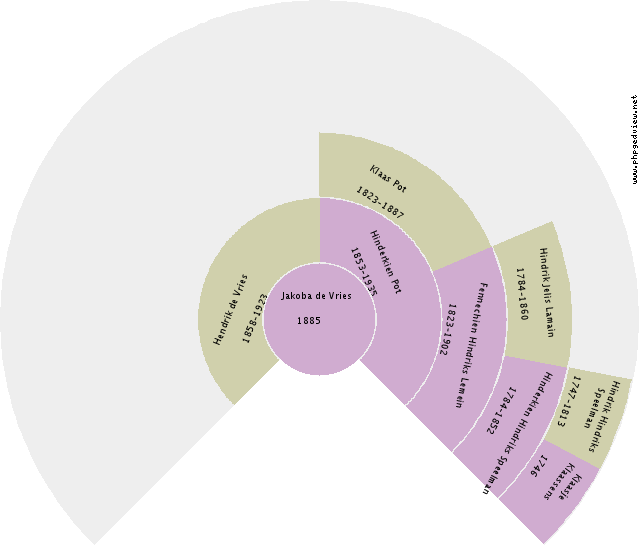 Regina Remine Reina Hazewinkel Circle Diagram