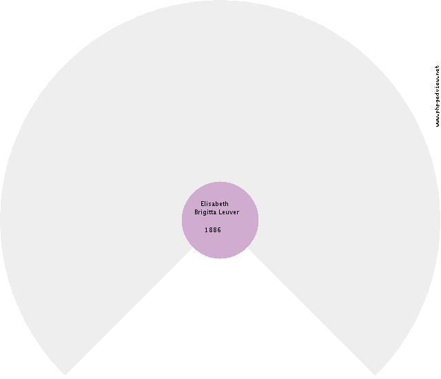 Pouwel Jans ten Wolde Circle Diagram