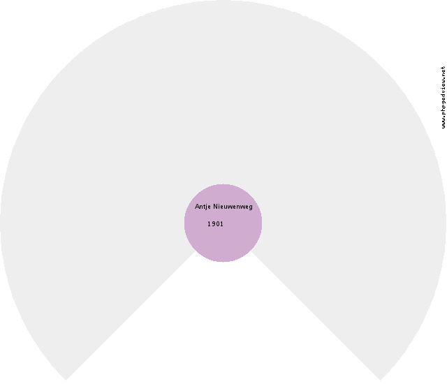 Jakob Poelman Circle Diagram