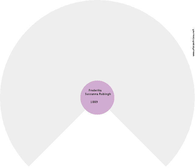 Carol Roghaar Circle Diagram