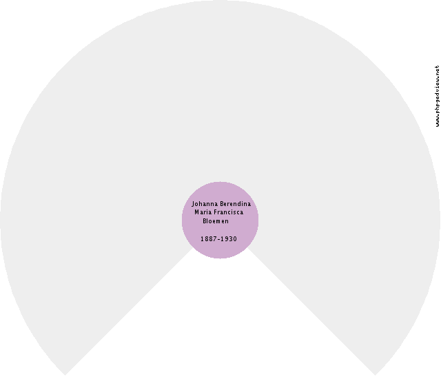 Martha Balkema Circle Diagram