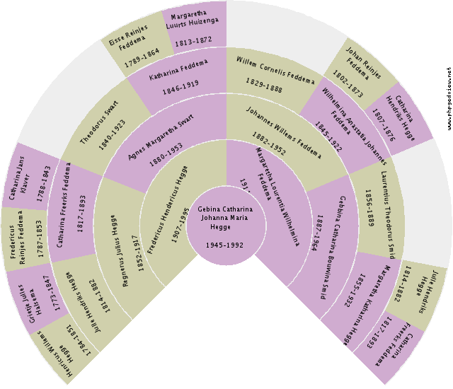 Thomas Bovard Circle Diagram