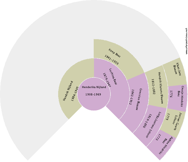 Helen Louise Mc Cormick Circle Diagram