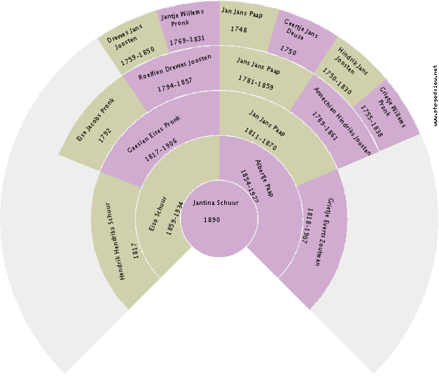 Atje van Dijken Circle Diagram