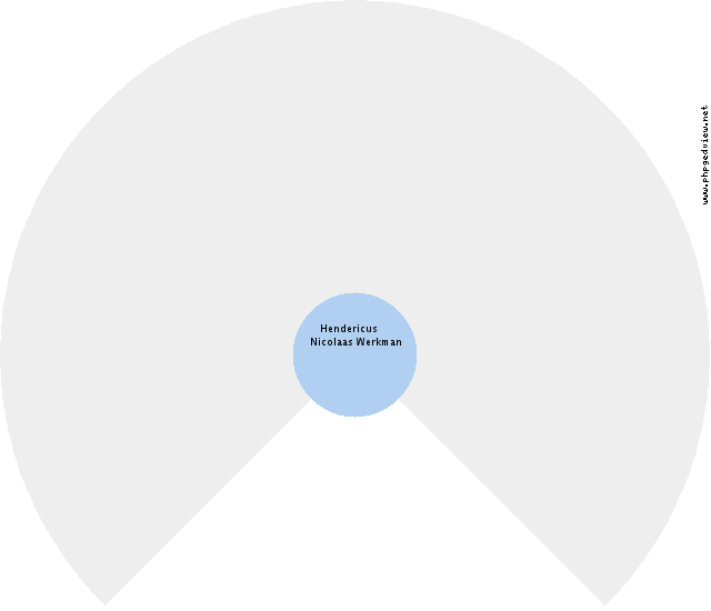 Geuchien Stuut Circle Diagram