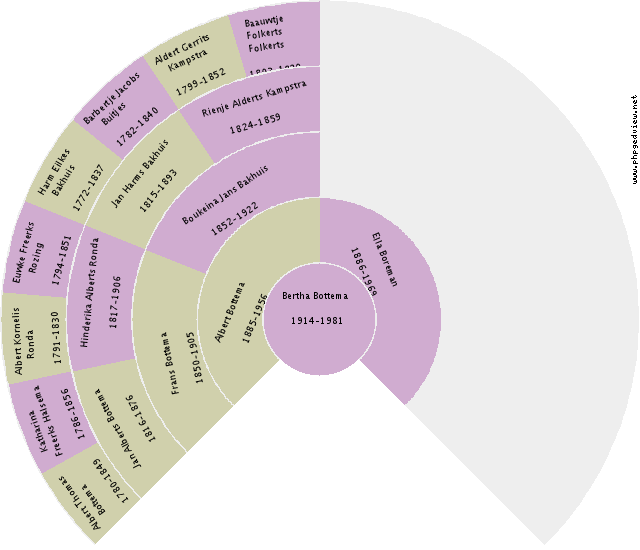 Lutia Bieze Circle Diagram