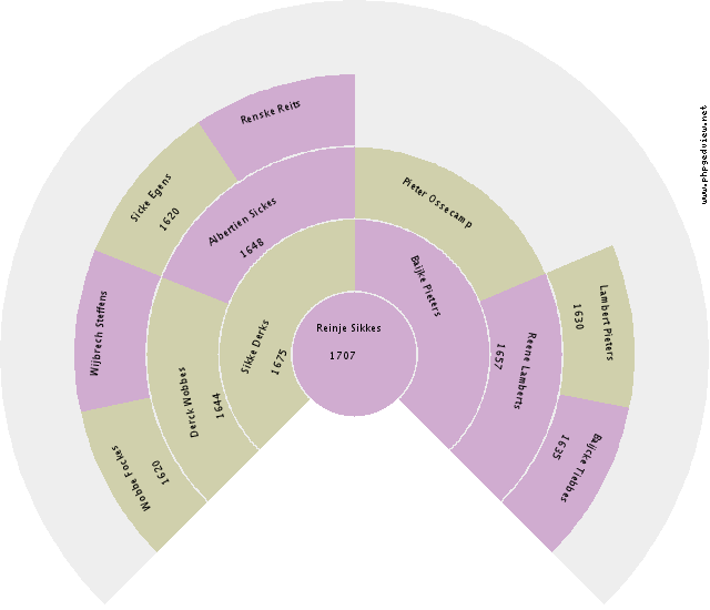 Horace Waltz Circle Diagram