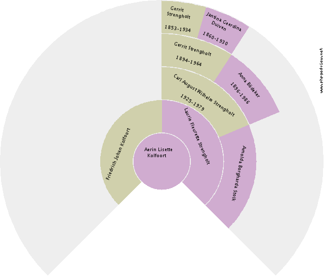 Mary Margaret Vanderkolk Circle Diagram