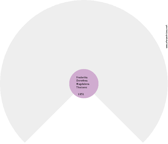 Hendrikus Gijsbertus Verheugen Circle Diagram