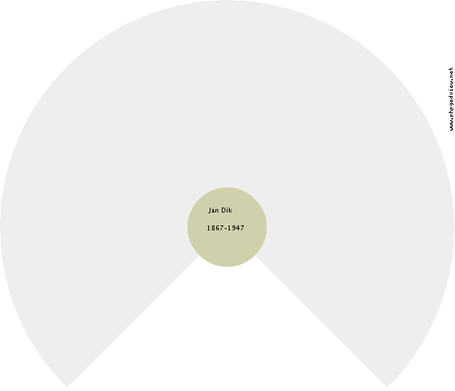 Tieme Hakkeling Circle Diagram