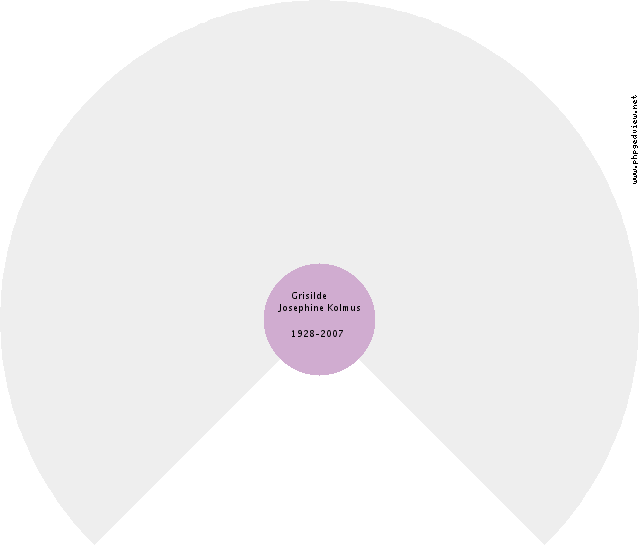 Roelof Hendrik ten Berge Circle Diagram