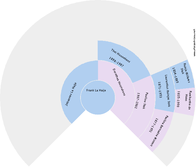Louwina Pots Circle Diagram