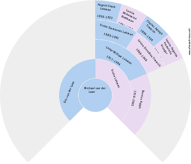 Janna Balsters Circle Diagram