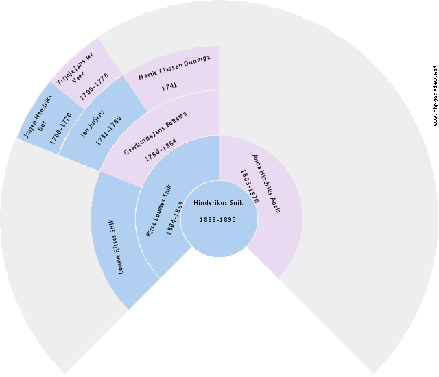 Nancy van der Laan Circle Diagram