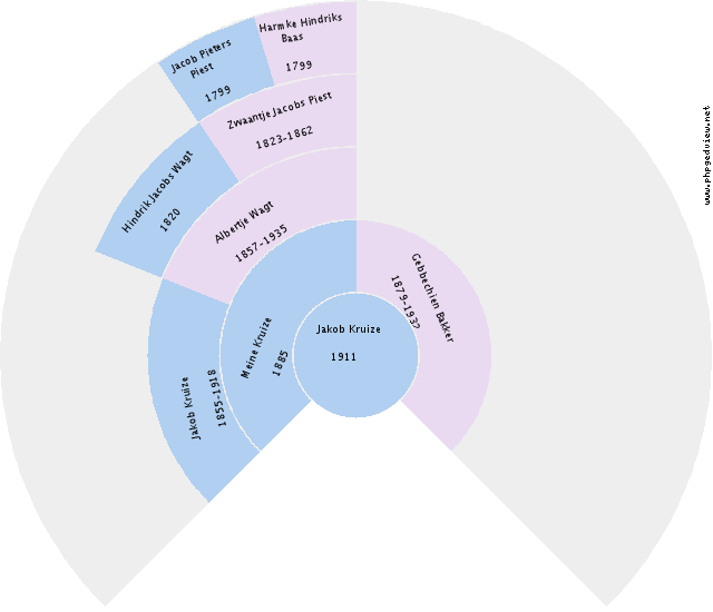 Trientje Dammer Circle Diagram