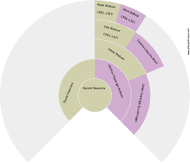 Robbertus Bos Circle Diagram