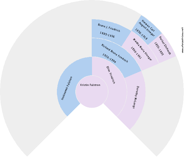 Hendrikus Gijsbertus Verheugen Circle Diagram