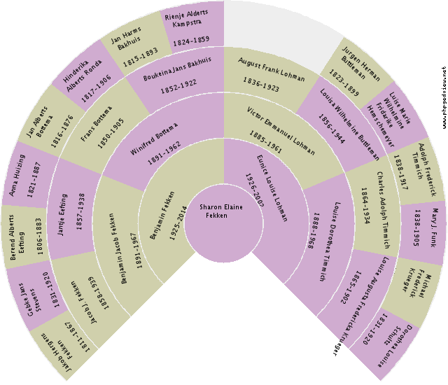 Jacob Pot Circle Diagram