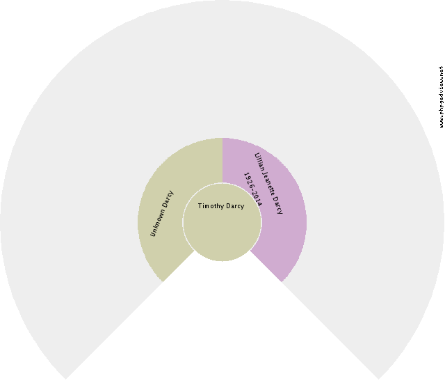 Terri Marston Circle Diagram