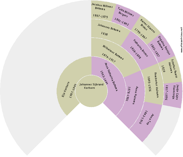 Brian Wright Circle Diagram