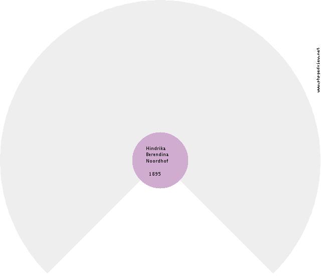Stefiena Swarts Circle Diagram