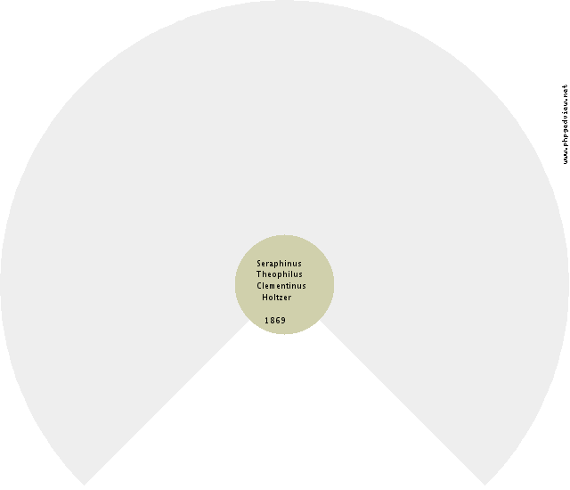 Hendrik Jakob Schoenmaker Circle Diagram