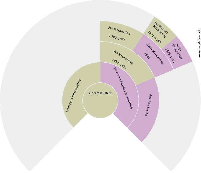 Robert Bakker Circle Diagram