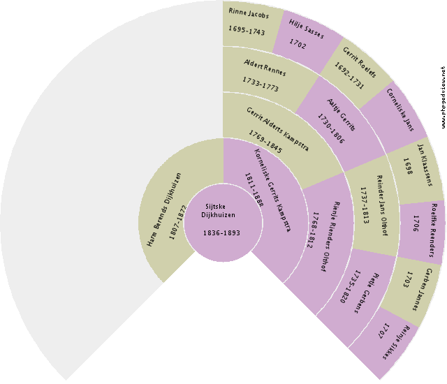Jan Davids Circle Diagram