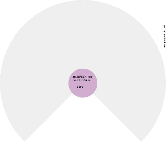 Christiaan Knuit Circle Diagram