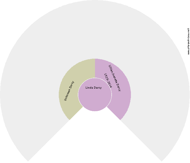 Henricus Johannes Broekhuijs Circle Diagram