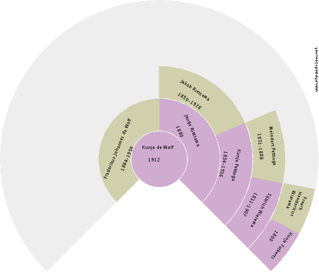 Alagonda Elisabeth Klaren Circle Diagram