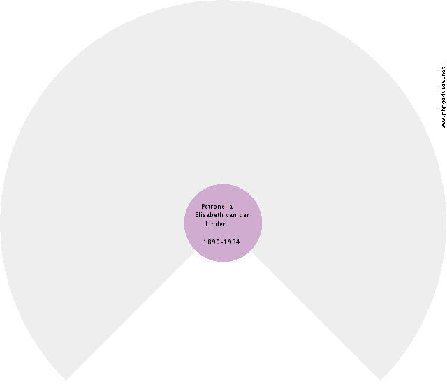 Hendrikje Venema Circle Diagram