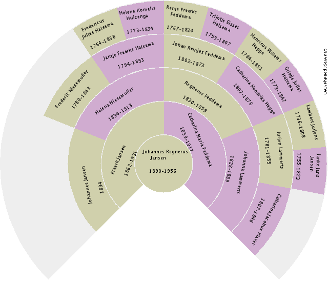 Grietje Brouwers Circle Diagram