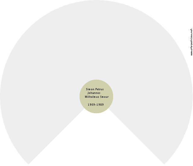 Trijntje Pekelder Circle Diagram