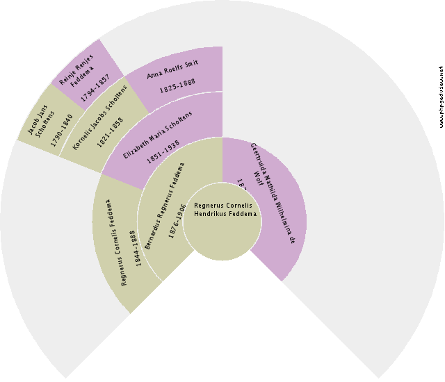 Jan Luit Circle Diagram