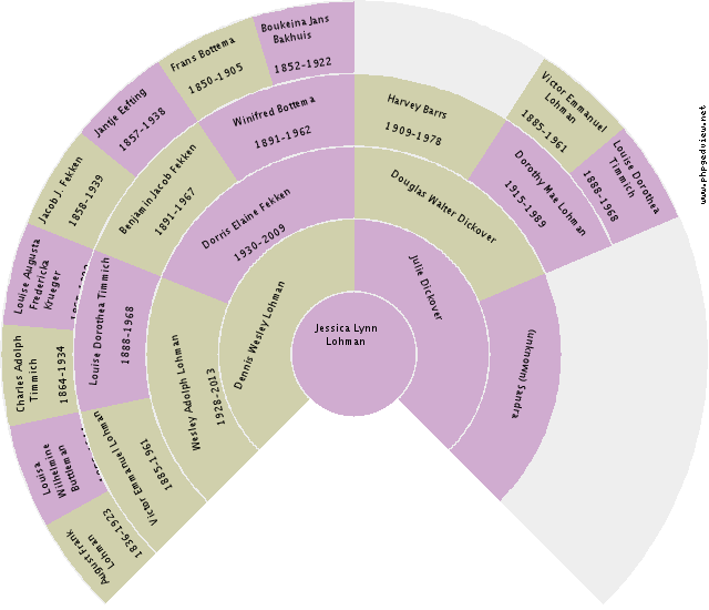 Charles Eldridge Circle Diagram