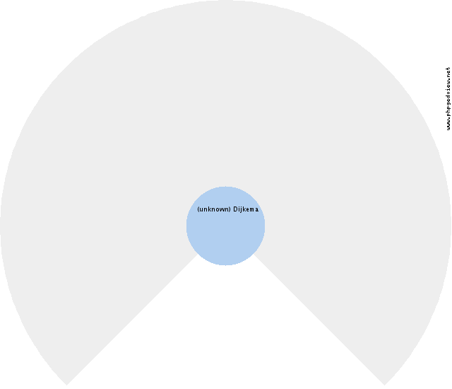 Johanna Kool Circle Diagram